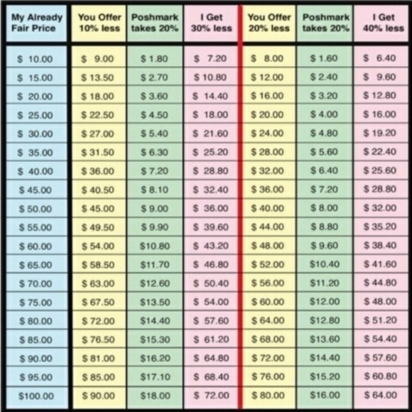 Why wasn’t my offer accepted? - Picture 2 of 4